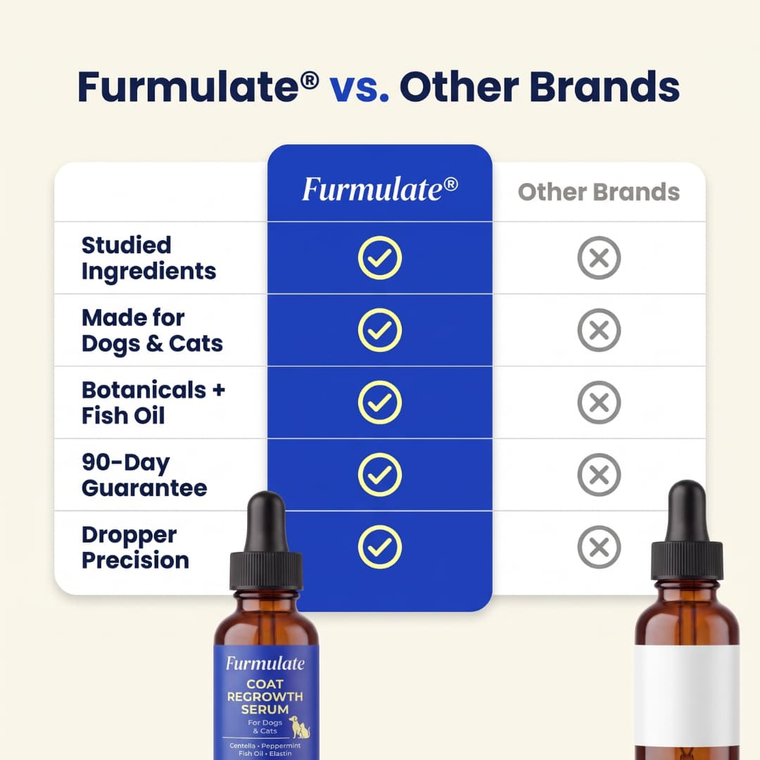 Regrow hair serum Dogs & cats